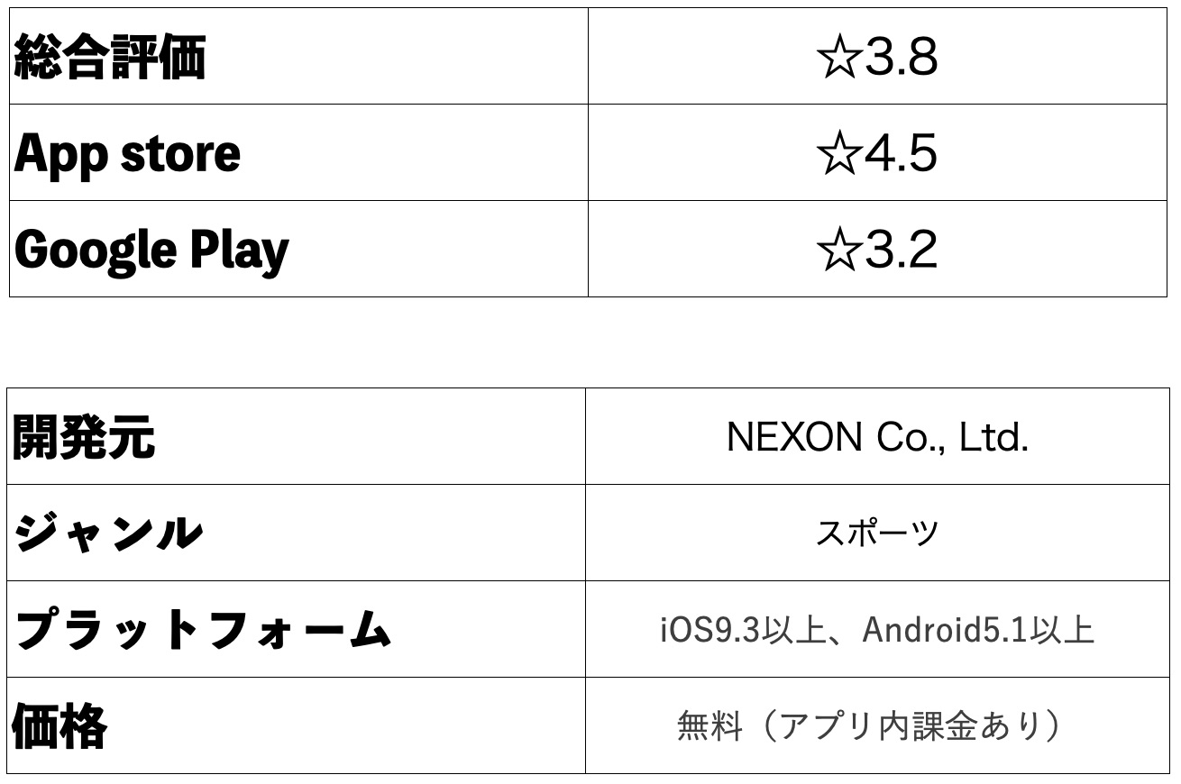 FIFA MOBILE】リアルグラフィックで本格的サッカーを楽しめるFIFA公式のスマホゲームアプリ！