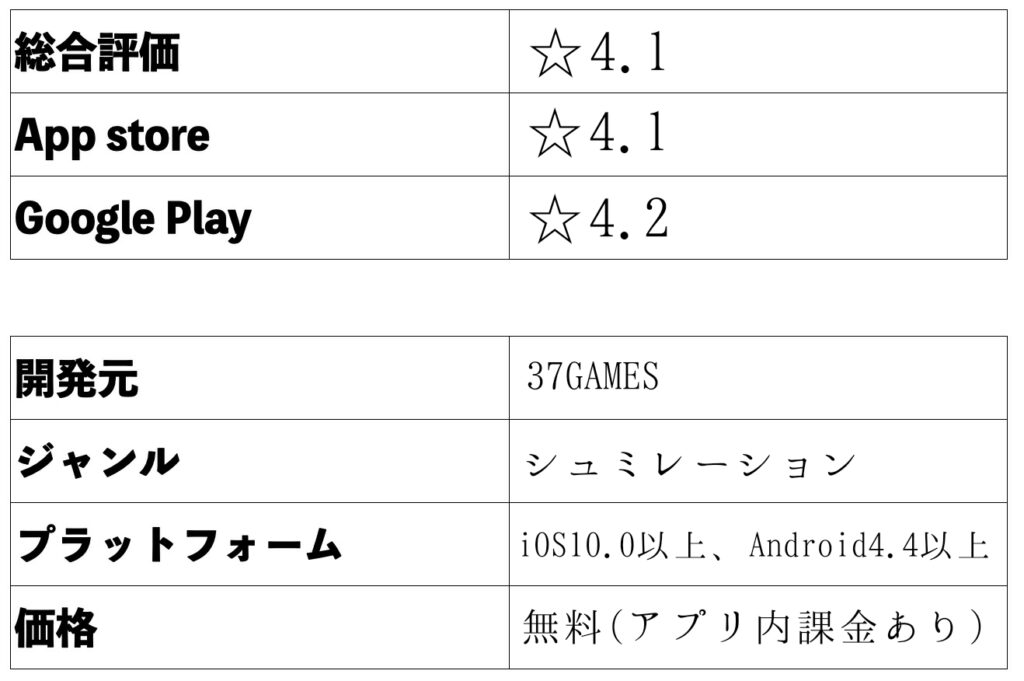 パズル サバイバル パズルでゾンビを撃破 ゾンビに支配された世界で避難所を開発していく建造 パズルのシュミレーションゲーム Naoyuki Products